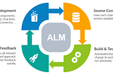 ALM process for Power Platform Applications