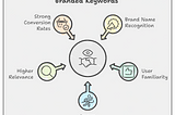 Understanding the Different Types of Keywords: Comprehensive Guide for Effective SEO