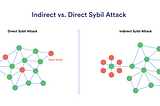 Blockchain Vulnerabilities: Sybil attack & 51% attack