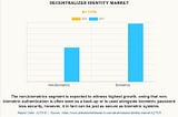 Decentralized Identity Market Continues to grow, with $77.8