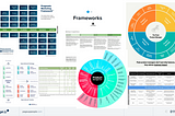 Product Capability Frameworks Galore — Association of Product Professionals, Intercom, Ravi Mehta, Pragmatic Marketing, etc.