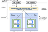 How to set up TCP/UDP services in multi-regional clusters using GKE