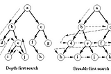 Breadth First Search vs Depth First Search in a Binary SearchTree