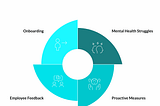 The Relationship Between Employee Engagement and Mental Health | HR Cloud
