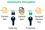 Public key infraestructure — PKI