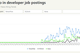 Experience Getting TensorFlow Developer Certificate