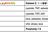 Evaluating Language Models: An Introduction to Perplexity in NLP