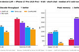 Local LLM on iPhone: which runtime is actually fastest?