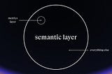 Intro to Semantic Layers