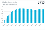 Weekly Outlook: June 13 — June 17: Fed, BoE, SNB and BoJ Decide on Monetary Policy