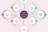 7 Learning Models: Find Out Which One Suits You Best