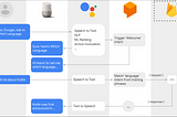 How to implement local fulfillment for Google Assistant actions using Dialogflow