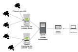 AugurSense: Next Generation Multi-Camera Human Movement Analytics — Part 1