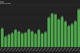 LockTrip with 177% increase in volumes for November 2023