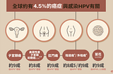 HPV不只子宮頸癌，男生也該注意啊！ | Attaboy