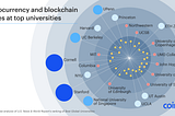 #64: Crypto enters academic curricula