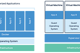 Containers: Technical concepts and use cases.