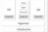 How to Docker? vol 2.0