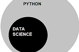 Python For Data Science