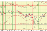 The NYSI nicely turns up again in what looks like a set up for the next market surge to the upside…