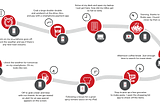 Il ruolo dello smartphone nella customer journey.