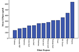 How Poor are Kenya’s Major Ethnic Groups?