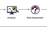Vulnerability assessment — QA