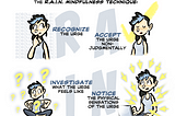 A comic/infographic about how Madi uses the RAIN mindfulness technique. Recognize the urge. Accept the urge non judgmentally. Investigate what the urge feels like. Notice the physical sensation of the urge.