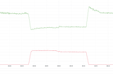 Critical Alert: React Server Components Vulnerability “React2Shell” (And How to Fix It)