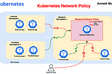 Network Policies Implementation with VPC CNI on EKS
