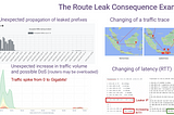 BGP Route Leak prevention and detection with the help of the RFC9234