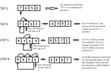 Insertion Sort Algorithm in Data Structures with example