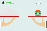 http Vs https . What is the difference ?