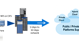 Replace EMC VNX Isilon and NetApp with SoftNAS