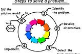 Problem Solving is a Must-Have In The Workplace, Here is Why