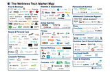 The Smart Fitness Industry