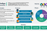 How much does it cost? How decentralised cost ownership typifies the agile mindset