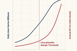 Evicting Trillion-Parameter APIs: The Inference Tradeoffs Driving Pinterest’s Pivot to Self-Hosted…