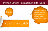 Python Strings Format