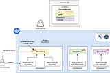 Observations and thoughts after building 3 kubernetes platforms in Financial Services Industry —…