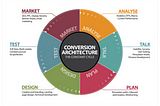 The Ultimate Ecommerce CRO checklist