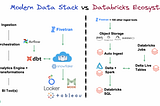 Modern Data Stack: which place for Spark ?