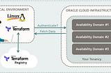 How to Create&Run Terraform Script to Authenticate and Get Data from Oracle Cloud Tenancy-#3