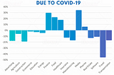 How COVID-19 Is Impacting Big Business by Micah Lotemo | Panzi Digital Agency