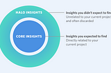 Halo insights