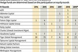 #5. 2020: S-1s, Hedge Funds, and Course Correction