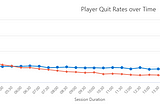 Analytics: A Scientific Approach to Game Development