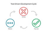 Learning to Embrace Test Driven Development