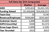 B2B SaaS Metrics based on 200+ Private Companies