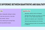 Qualitative vs. Quantitative Research